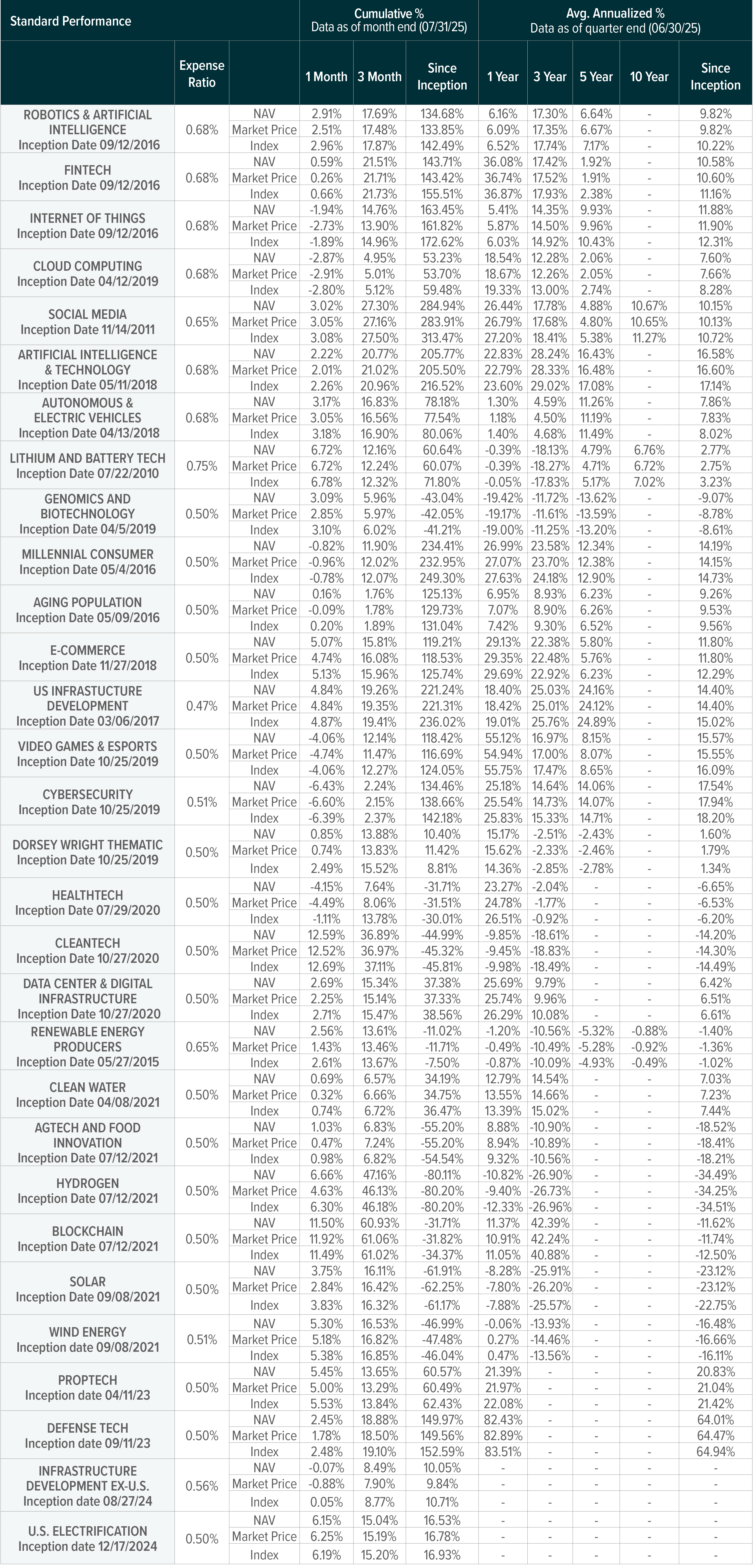 250818 - US Thematic Aug_Perf_Table_Full Alt.png